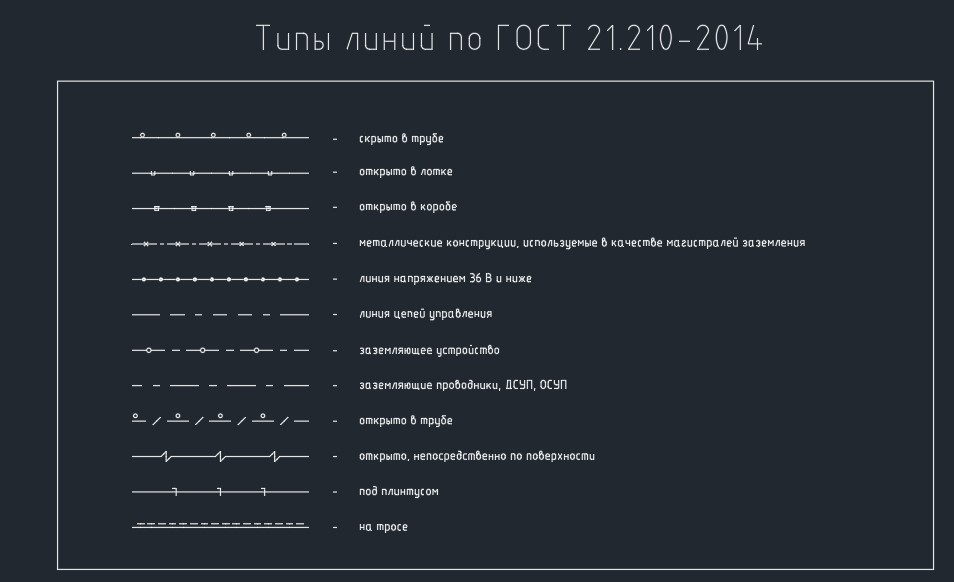 Типы линий для электрических схем по ГОСТ 21.210–2014
