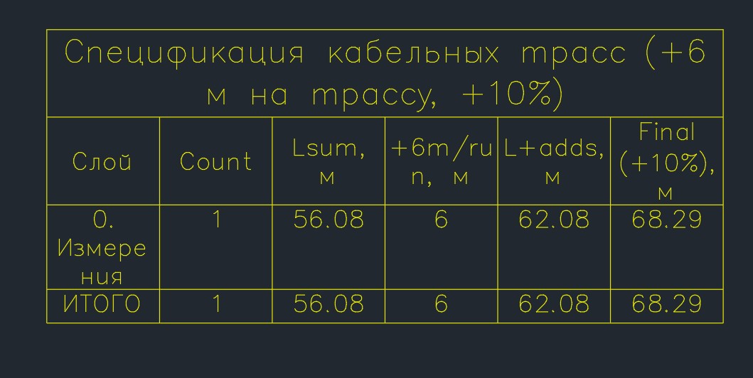 автоматизация подсчета длины кабельных трасс для autocad